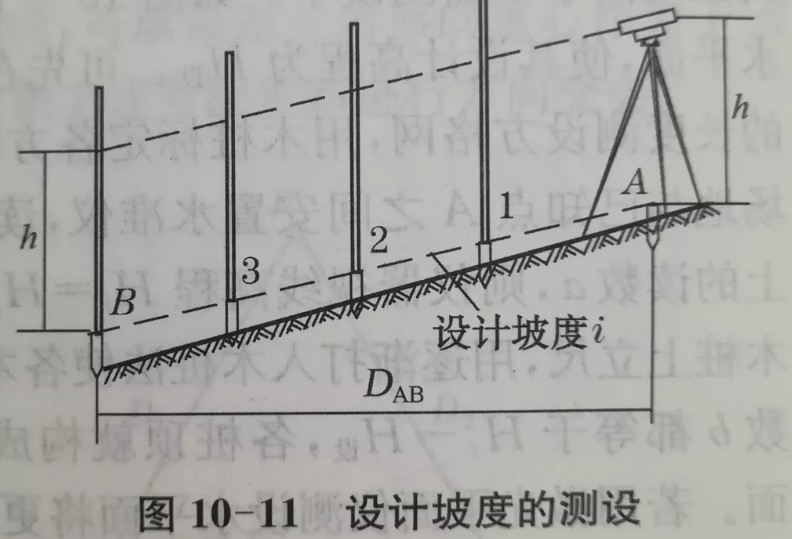 利用水準(zhǔn)儀、經(jīng)緯儀、垂準(zhǔn)儀完成設(shè)計(jì)坡度與鉛垂線的測(cè)設(shè)
