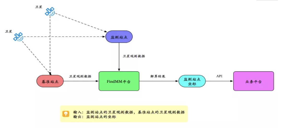 千尋見微FindMM常見問題一覽，沒有比這個(gè)更全面的了！