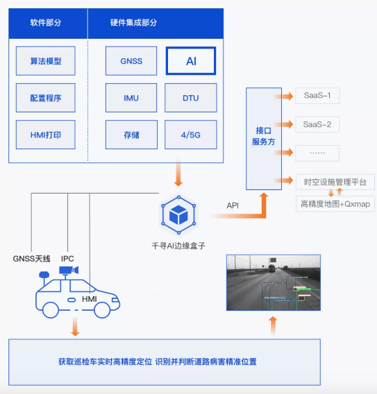 效率提升40倍，北斗+AI定義道路養(yǎng)護(hù)新標(biāo)準(zhǔn)