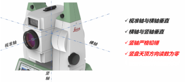 全站儀到底能不能“歪著”測？