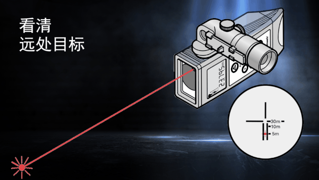 徠卡DISTO知?jiǎng)僦?目標(biāo)再遠(yuǎn)不用怕！