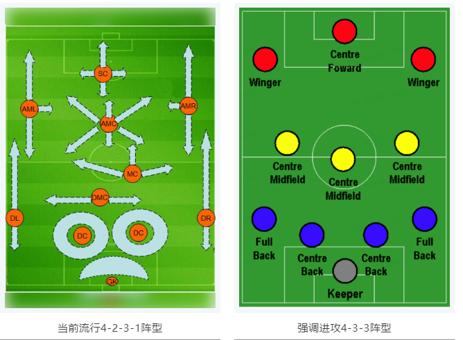 當(dāng)RTK參加世界杯，哪種陣容能“hold住”全場(chǎng)？