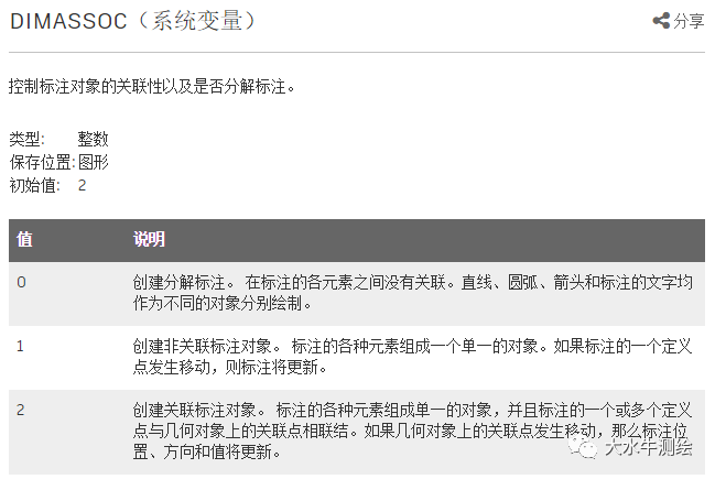 CAD如何設置標注關聯(lián)？